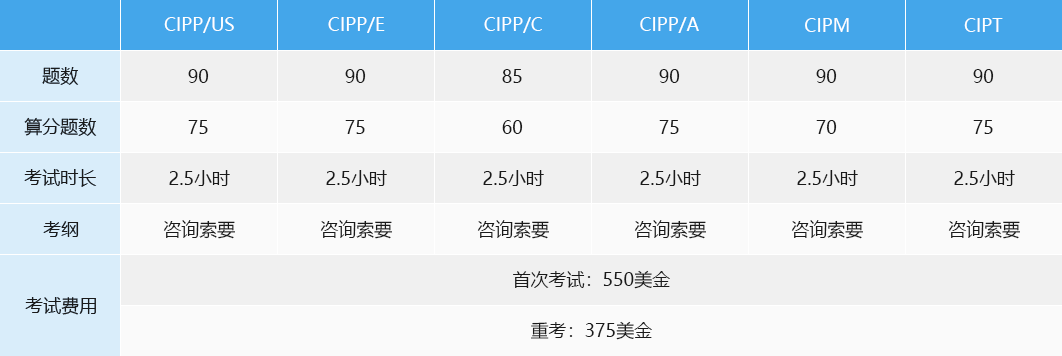 CIPT Online Test