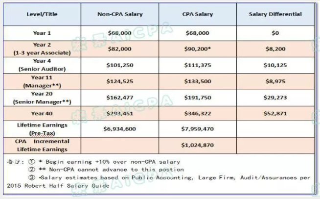 15151340151352.png 财会4.png