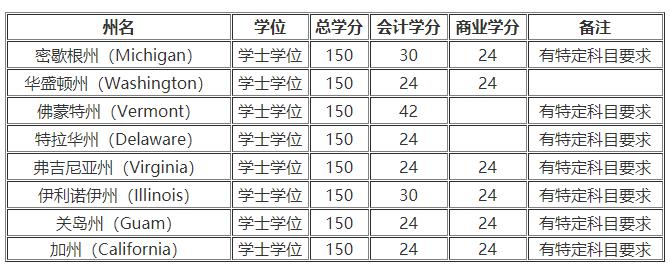 15350156054365.jpg uscpa执照申请1.jpg
