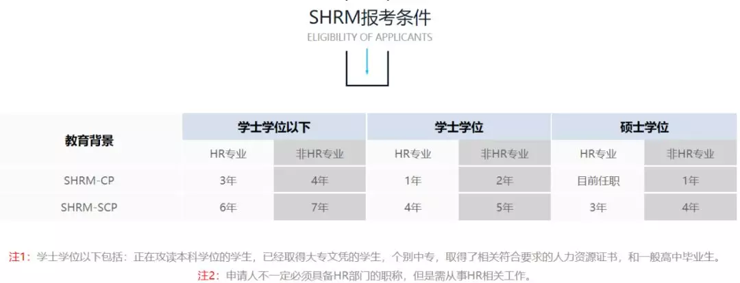 SHRM：指引HR走向国际的灯塔