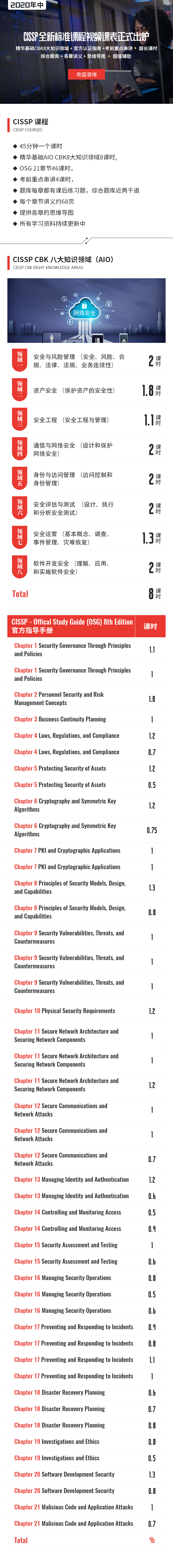 CISSP