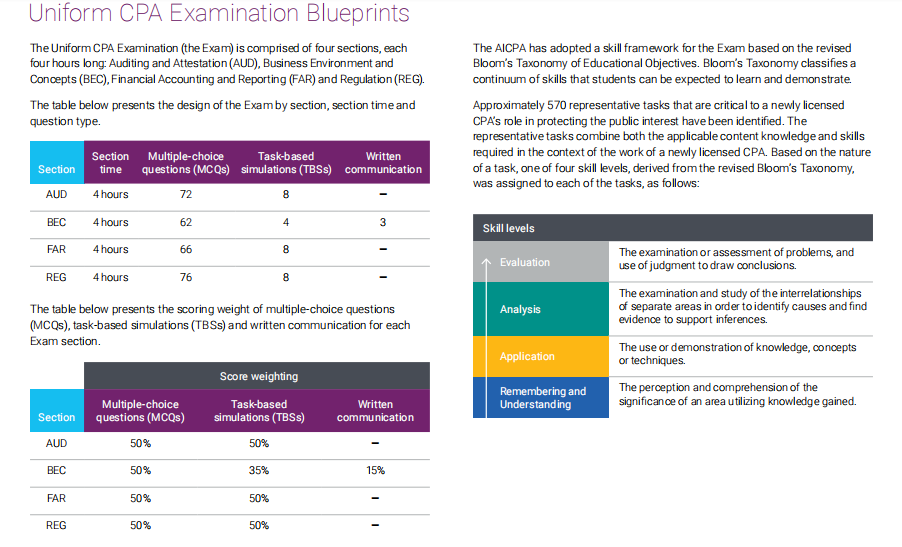 AICPA