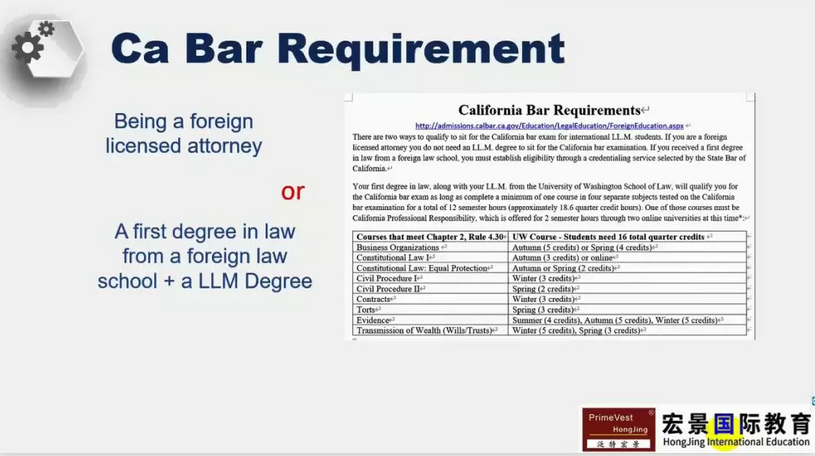 美国律师、加州bar