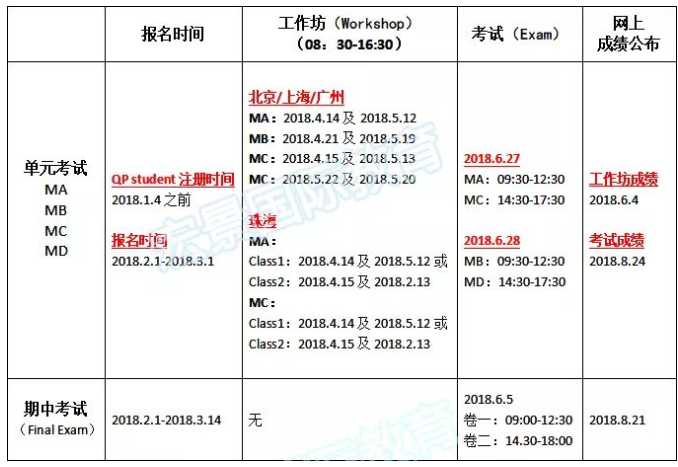 ACA,ACCA,CPA,CIMA,HKICPA?哪一个会计证