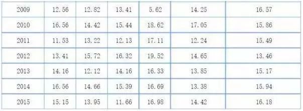 已经通过HKICPA全部考试,如何豁免CICPA四门