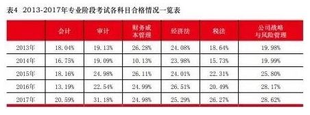 15398428409776.jpg 注会考试4.jpg