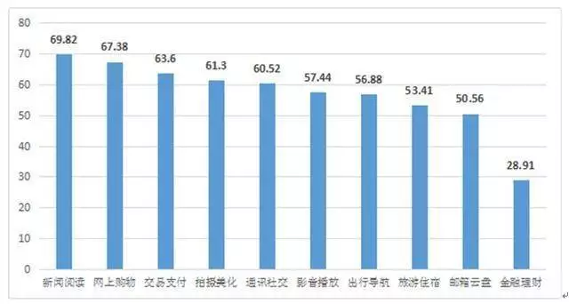 注册信息隐私专家