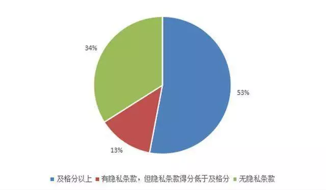 注册信息隐私专家