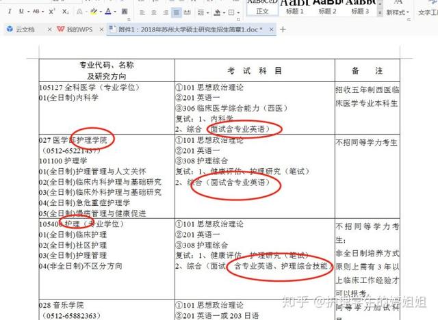 护理学生是应该先考研提升学历还是先考国际护士证？