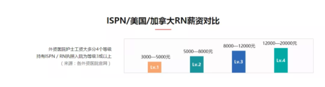 2019年护士必备证书！别告诉我你还没有？