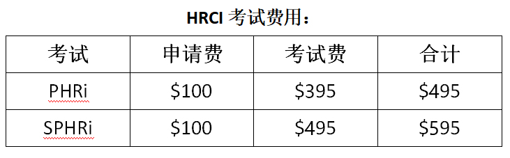 HRCI考试费用